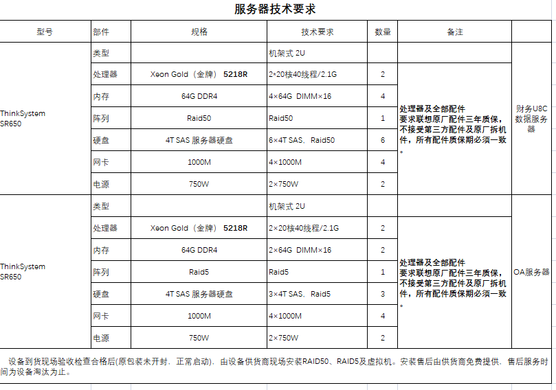 服务器技术要求.png 服务器技术要求.png